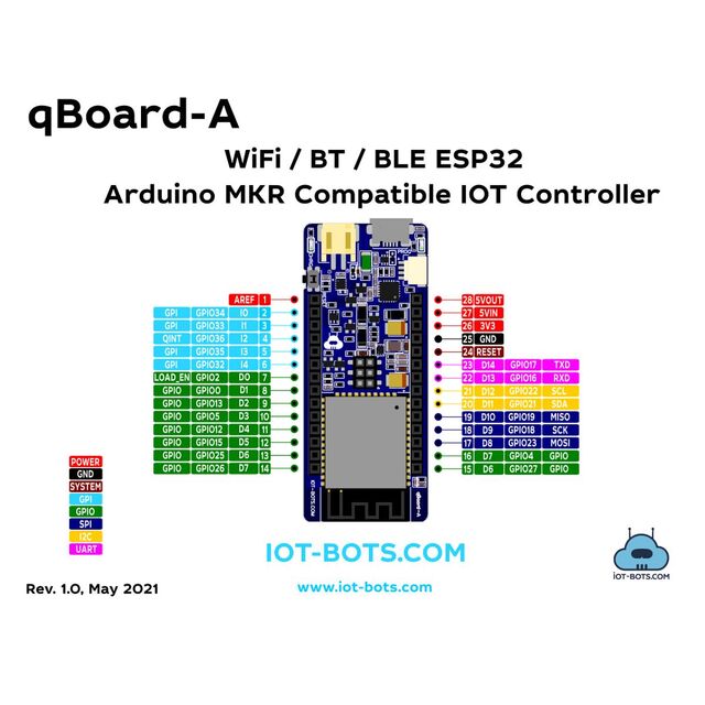 IBT-QCE-AMC-B