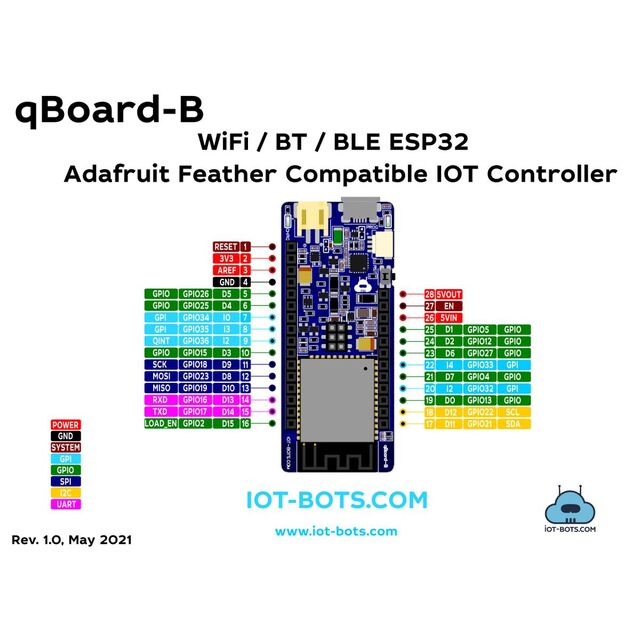 IBT-QCE-AFC-B